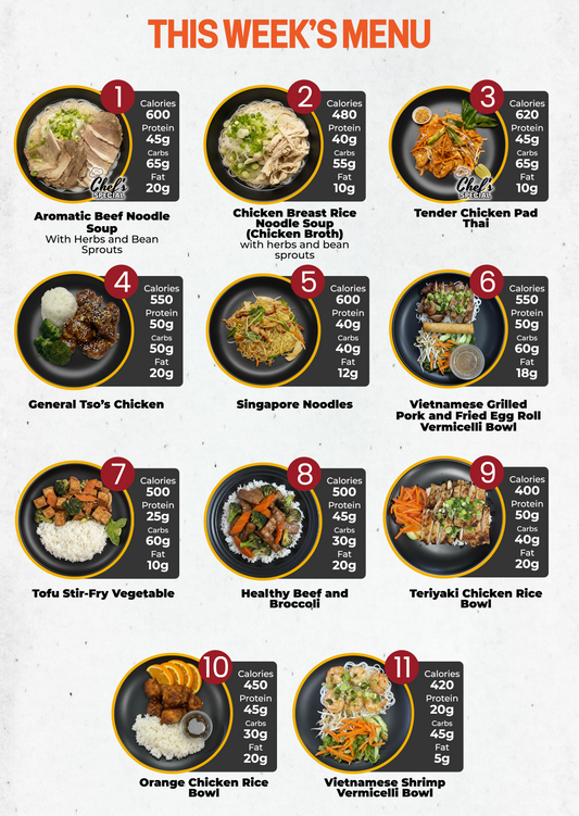 7 Meal Plan